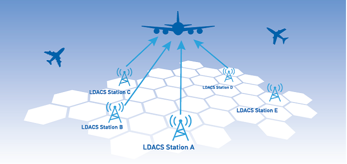 Radar y monitorizacion.